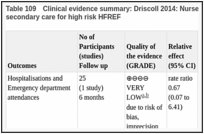 Table 109. Clinical evidence summary: Driscoll 2014: Nurse-led clinic (MDTn) vs Primary / secondary care for high risk HFREF.