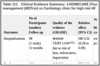 Table 111. Clinical Evidence Summary: J-HOMECARE (Tsuchihashi-Makaya 2013): Mid-length Case management (MDTcm) vs Cardiology clinic for high risk HF.