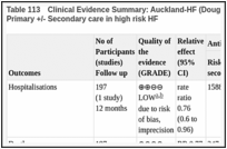 Table 113. Clinical Evidence Summary: Auckland-HF (Doughty 2002): Long MDT clinic (MDTc) vs Primary +/- Secondary care in high risk HF.