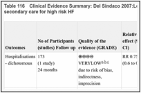 Table 116. Clinical Evidence Summary: Del Sindaco 2007:Long MDT clinic (MDTc) vs Primary / secondary care for high risk HF.