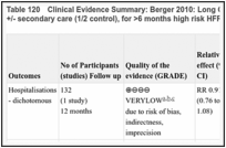 Table 120. Clinical Evidence Summary: Berger 2010: Long Case-management (MDTcm) vs Primary +/- secondary care (1/2 control), for >6 months high risk HFREF.
