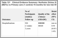Table 121. Clinical Evidence Summary: Northstar (Schou 2013): Extended follow-up in MDT clinic (MDTc) vs Primary care (1 control) >6 months for low risk HF (stable HFREF).