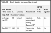 Table 99. Study details (arranged by strata).