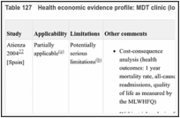 Table 127. Health economic evidence profile: MDT clinic (long intervention) vs usual care in high risk patients.