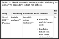 Table 129. Health economic evidence profile: MDT (long intervention - case-management) vs usual care (primary +/- secondary) in high risk patients.