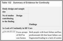 Table 132. Summary of Evidence for Continuity.