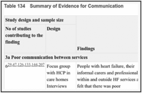 Table 134. Summary of Evidence for Communication.