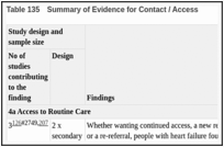 Table 135. Summary of Evidence for Contact / Access.
