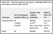 Table 103. Clinical evidence summary: Ledwidge 2003: Short MDT clinic (MDTc) versus Primary +/- secondary care for high risk HF.