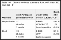 Table 104. Clinical evidence summary: Rao 2007: Short MDT clinic (MDTc) versus Primary care for high risk HF.