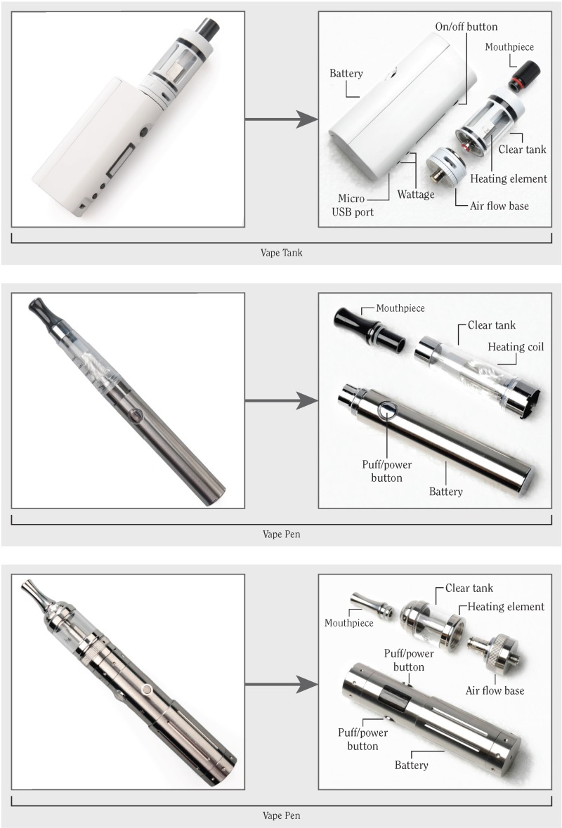 Figure 1.2, Parts of e-cigarette - E-Cigarette Use Youth and Young Adults - NCBI Bookshelf