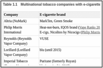 Table 1.1. Multinational tobacco companies with e-cigarette brands.