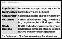 Gastrostomy Versus Gastrojejunostomy And Or Jejunostomy Feeding Tubes A Review Of Clinical Effectiveness Cost Effectiveness And Guidelines Ncbi Bookshelf
