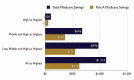 FIGURE 2-5. Potential for cost containment.