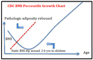 How To Read Bmi Percentile Chart