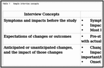Table 1. Sample interview concepts .