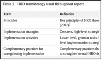 Table 1. HRO terminology used throughout report.