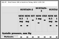 Table 38. Blood Pressure (SEM as Second-Line Therapy, Add-On to MET; FAS).