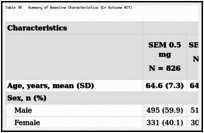 Table 10. Summary of Baseline Characteristics (Cv Outcome RCT).