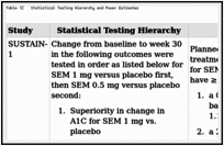 Table 12. Statistical Testing Hierarchy and Power Estimates.