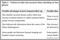 Table 2. Factors to take into account when deciding on frequency of follow-up for people with glioma.