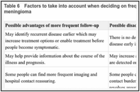 Table 6. Factors to take into account when deciding on frequency of follow-up for people with meningioma.