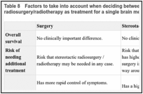 Table 8. Factors to take into account when deciding between surgery and stereotactic radiosurgery/radiotherapy as treatment for a single brain metastasis.