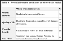 Table 9. Potential benefits and harms of whole-brain radiotherapy for multiple metastases.