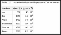 Table 11.2. Sound velocity v and impedance Z of various media occurring in the human body.