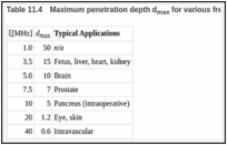 Table 11.4. Maximum penetration depth dmax for various frequencies f.
