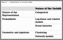 Table 5-1. A Classification of Structural Models.