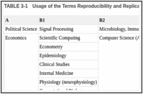 TABLE 3-1. Usage of the Terms Reproducibility and Replicability by Scientific Discipline.
