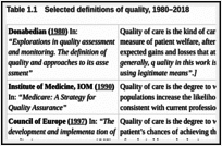 Table 1.1. Selected definitions of quality, 1980–2018.