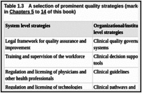 Table 1.3. A selection of prominent quality strategies (marked in grey are the strategies discussed in Chapters 5 to 14 of this book).