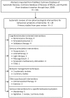 Figure 1. Literature flow for systematic reviews.