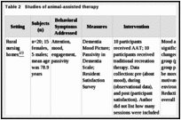 Table 2. Studies of animal-assisted therapy.