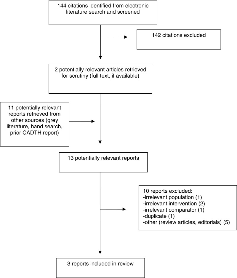 Assessing the cannabis withdrawal scale  NDARC - National Drug and Alcohol  Research Centre