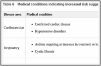 Table 6. Medical conditions indicating increased risk suggesting planned birth at an obstetric unit.