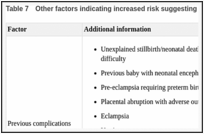 Table 7. Other factors indicating increased risk suggesting planned birth at an obstetric unit.