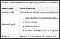 Table 8. Medical conditions indicating individual assessment when planning place of birth.