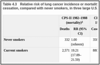 The Health of Smoking Cessation - Smoking Cessation - NCBI Bookshelf