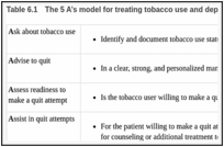 Table 6.1. The 5 A’s model for treating tobacco use and dependence.