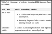 Table 7.1. Summary of policies from the 2014 Surgeon General’s report that encourage smoking cessation.