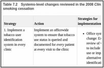 Table 7.2. Systems-level changes reviewed in the 2008 Clinical Practice Guideline to encourage smoking cessation.