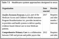 Table 7.5. Healthcare system approaches designed to encourage smoking cessation.