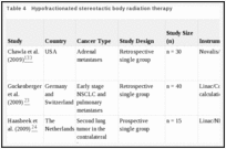 Table 4. Hypofractionated stereotactic body radiation therapy.