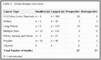 Table 5. Study designs and sizes.