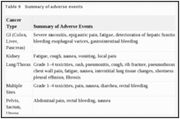 Table 9. Summary of adverse events.