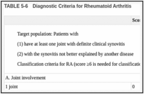TABLE 5-6. Diagnostic Criteria for Rheumatoid Arthritis.