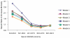 Line graph showing a reverse j-shaped relationship for the risk of death associated with serum 25OHD levels.